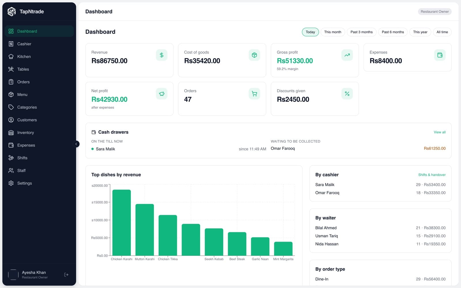Owner dashboard
